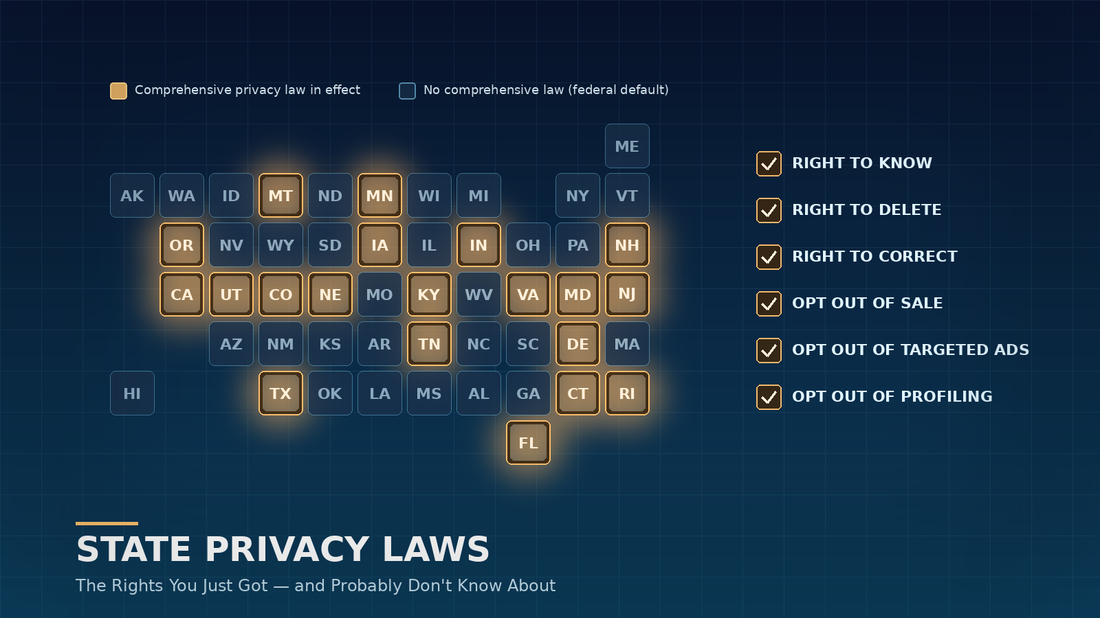 Privacy Law